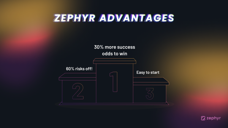 1z 768x432 1 Zephyr Changes the Crypto Predictions Market – Are You In?