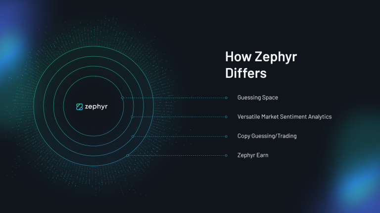 3z 768x432 1 Zephyr Changes the Crypto Predictions Market – Are You In?
