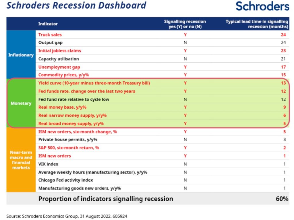 7 1024x766 1 2 reasons why the Fed will keep hiking despite recession risks
