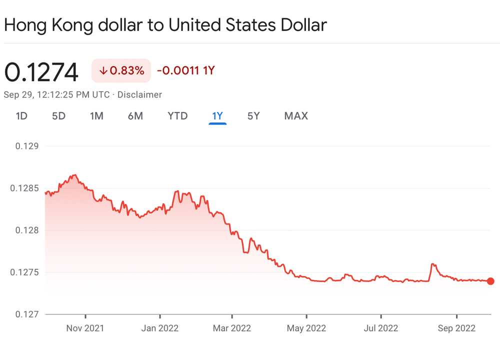 Hong Kong Protects Local Currency in Forex Market Amid Capital Flight to US Dollar