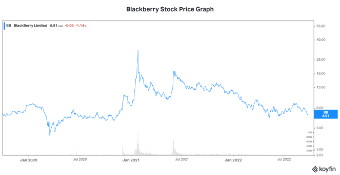 Blackberry stock BB stock tsx RRSP