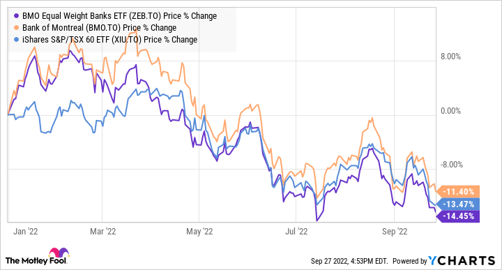 ZEB Chart