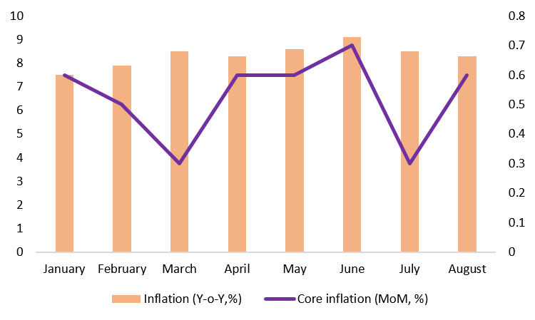 cpi ordinary core september 2022 Danielle DiMartino Booth: Powell “wants to break the back of the market psyche”