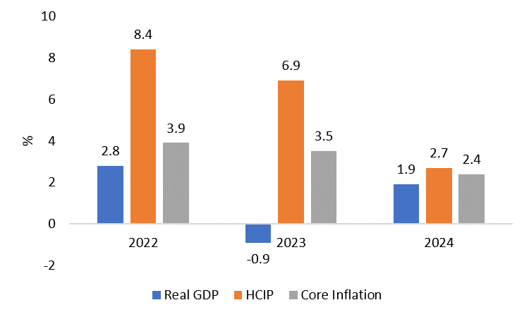 ecb downside projections sept 2022 1 ECB credibility not so robust as rates hiked by 75 bps