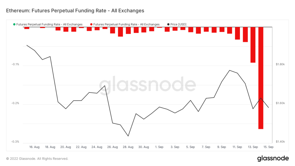 glassnode studio ethereum futures perpetual funding rate all exchanges 1024x576 1 What does the Ethereum Merge mean? A post-merge analysis