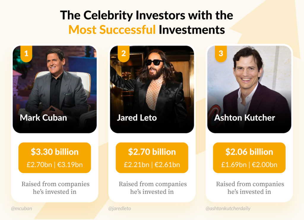 Invezz most successful investments