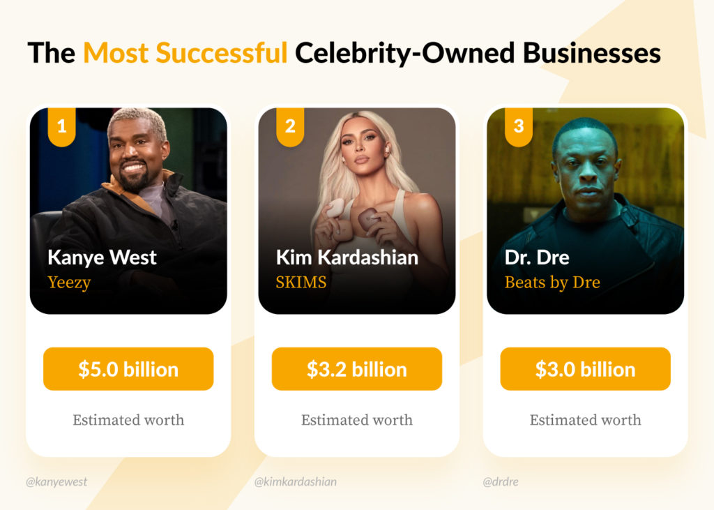 invezz showbiz stock folios 08 the most successful celebrity owned businesses 2 1024x731 1 Showbiz stock-folios: Who are the best celebrity investors?