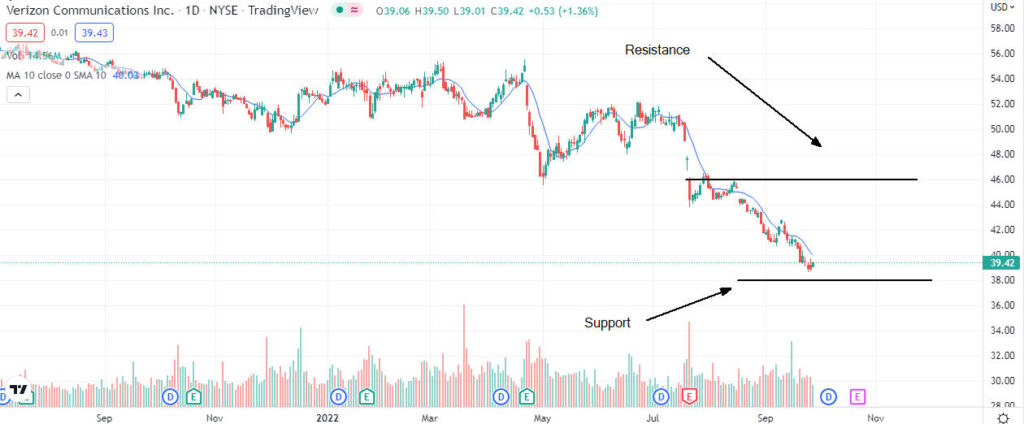 verizon1 1024x424 1 Should I buy Verizon Communications shares after a recent dip?