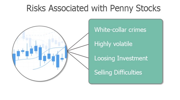 Avoid OTC penny stocks