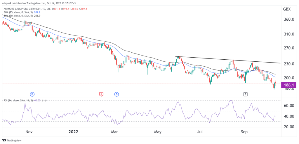 Ashmore share price