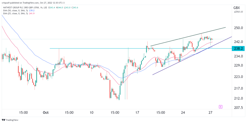 NatWest share price