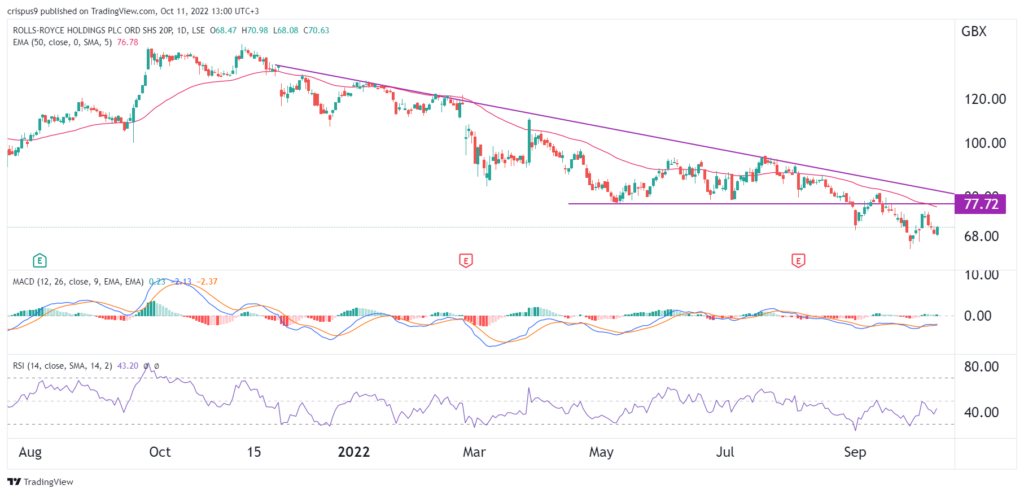 Rolls-Royce share price