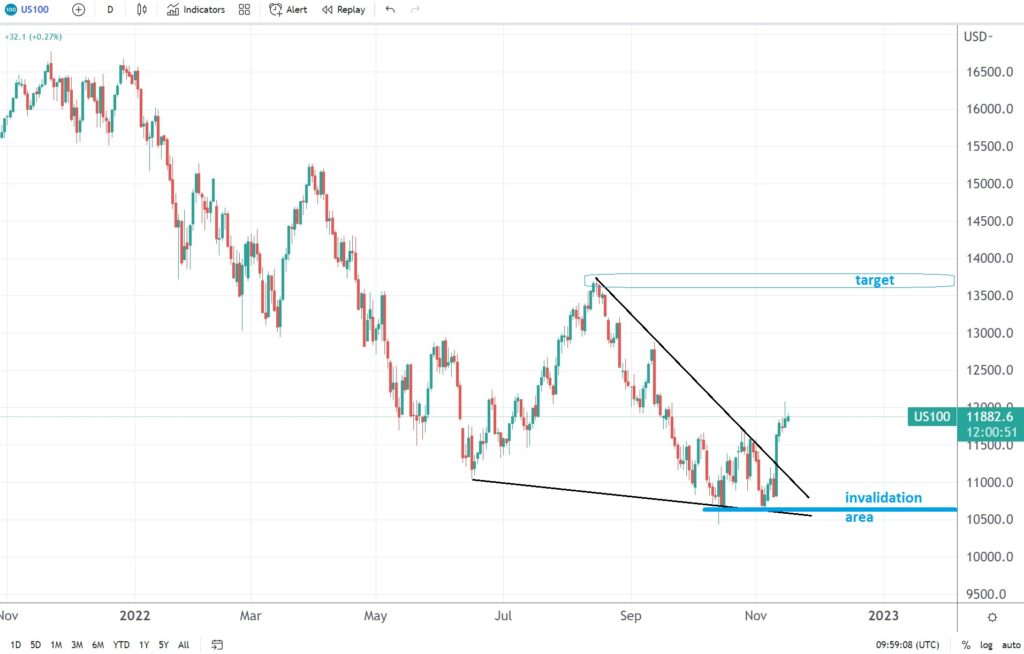 04 2 1024x654 1 Dow Jones price forecast for the rest of 2022