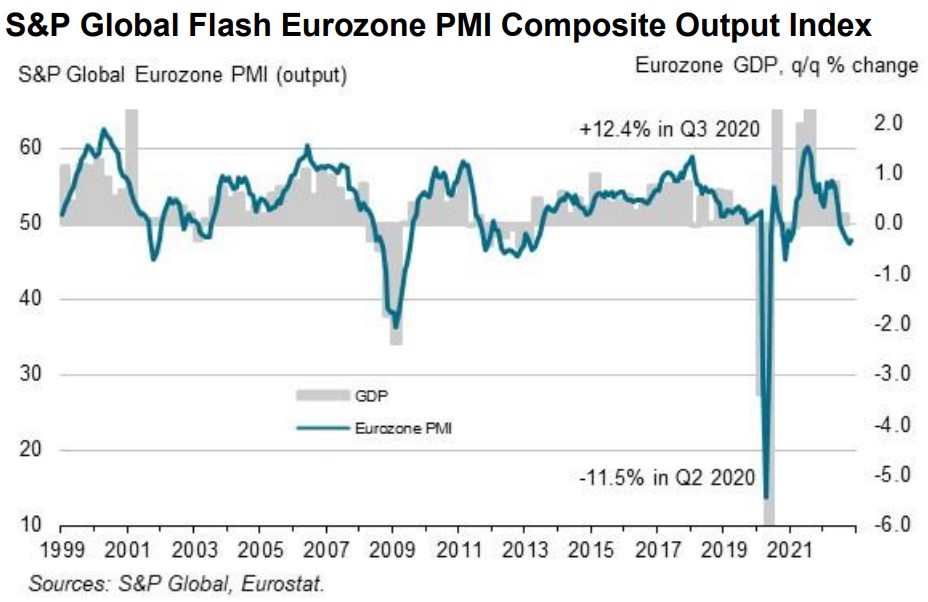 PMIs 