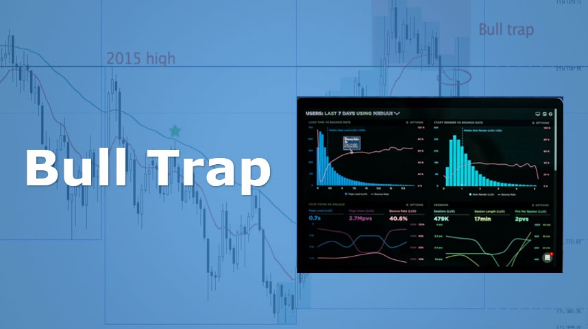 Price action and bull traps