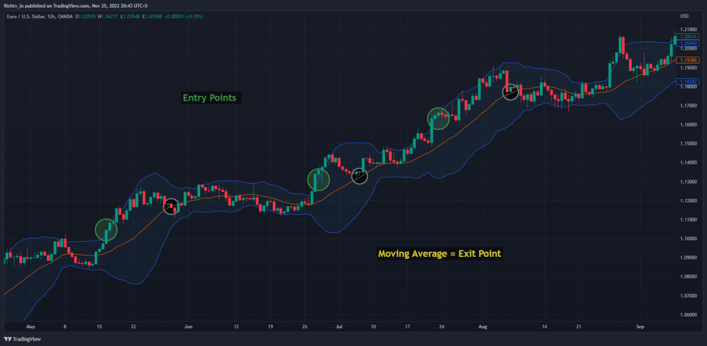 TRADING THE BOLLINGER BAND SQUEEZE