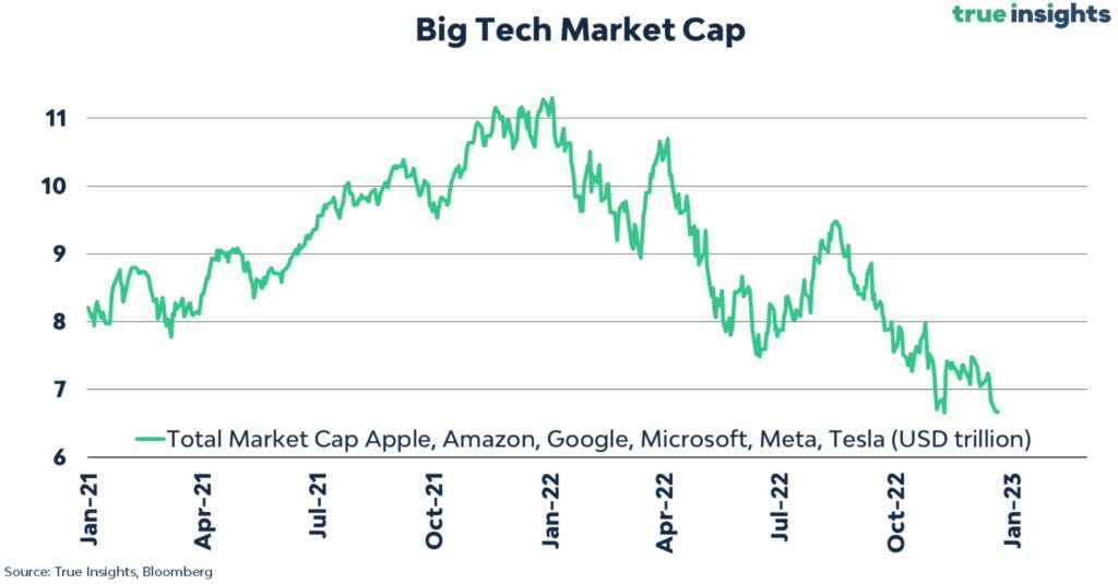 big tech companies