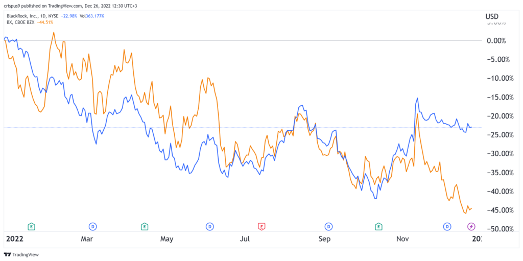 blackrock vs blackstone