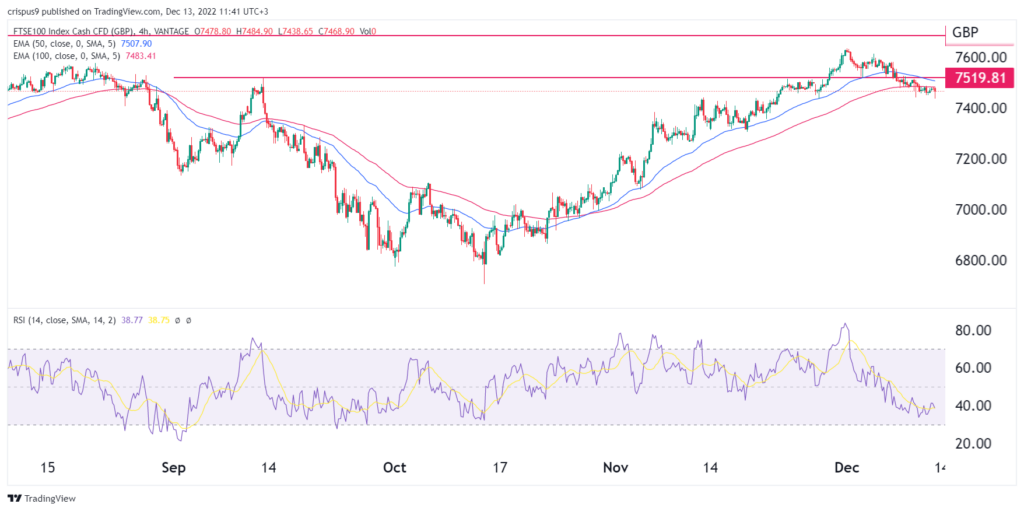 FTSE 100