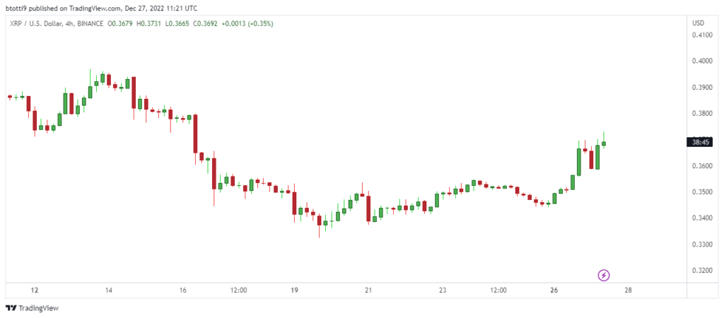 XRP