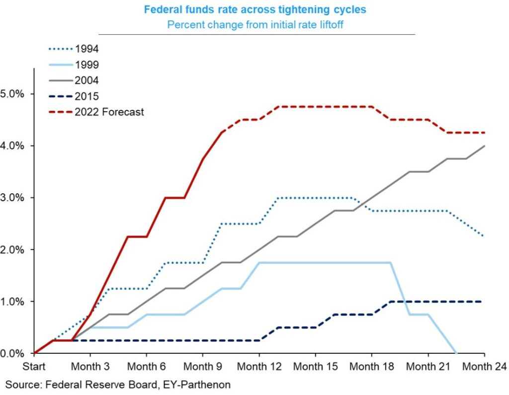 FOMC