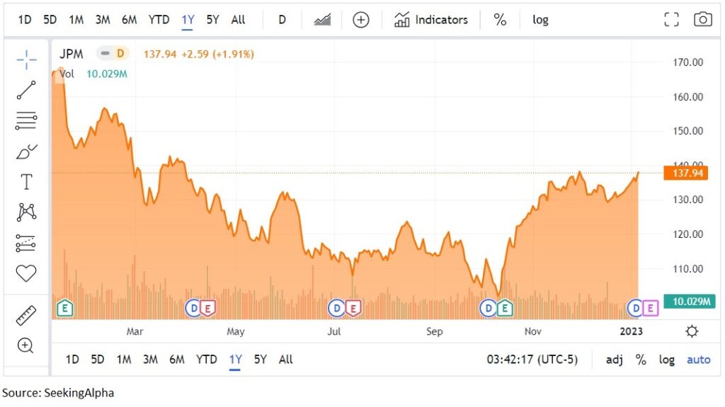 US banks