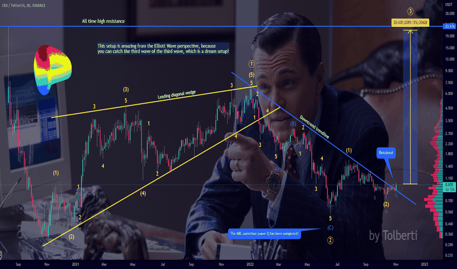 Advantages of Rising wedge pattern How to trade the rising wedge pattern