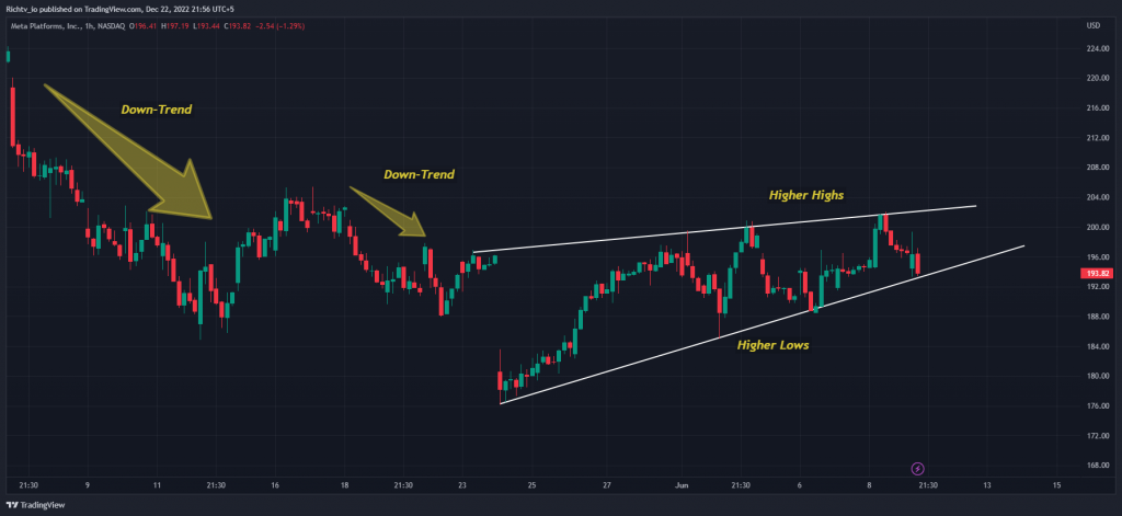 Bearish Continuation Signal 1 How to trade the rising wedge pattern