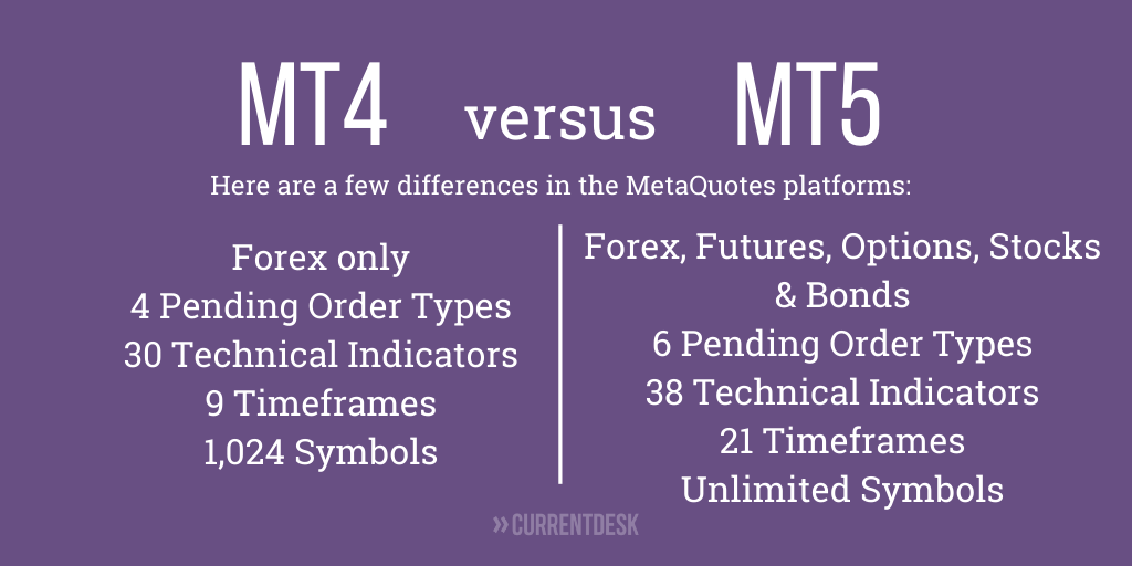 MetaTrader 4/5 (MT4/5)