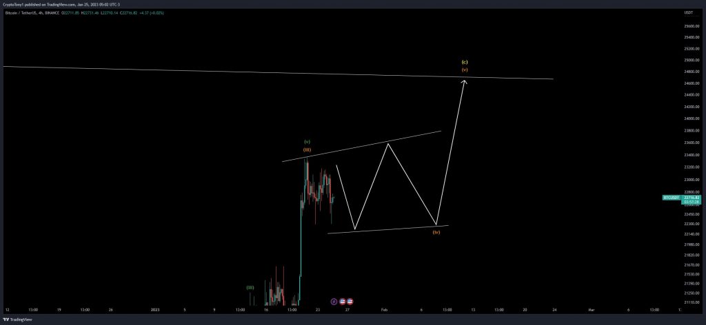 btc 2 Bitcoin due for shake-up vs. gold, stocks as BTC price dips under $22.5K