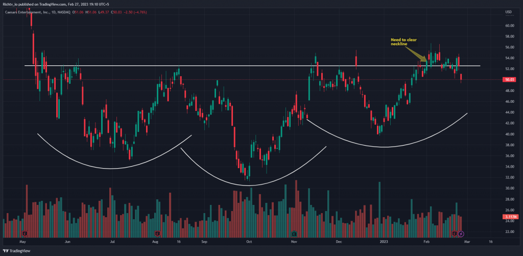 CZR 2023 02 27 19 10 22 Star Bulk Carriers' 28% Dividend Yield and Strong Debt Refinancing Strategy