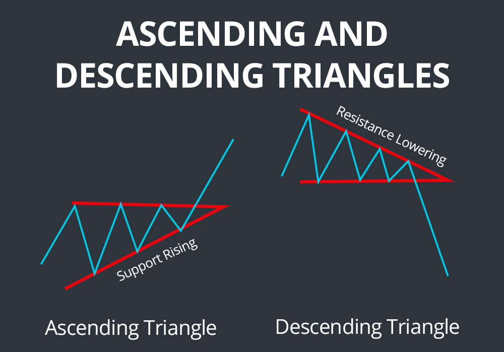 Difference between ascending and descending triangle pattern