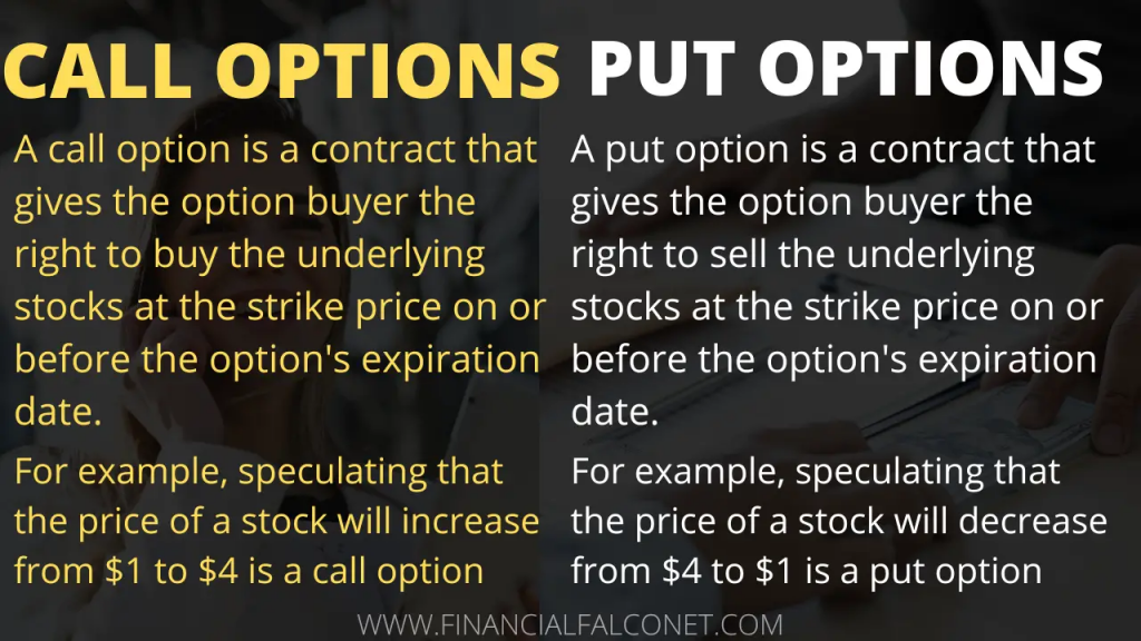 How-Options-Trading-Works