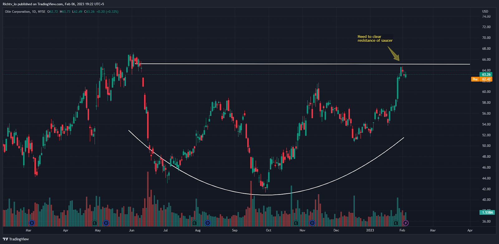 Olin Corporation