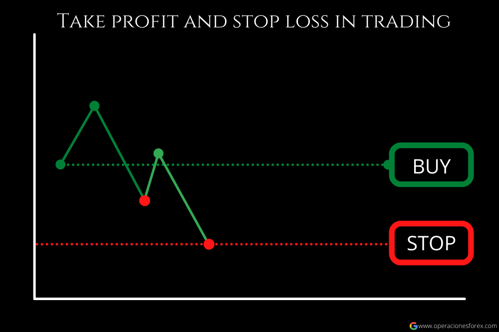 Stop Loss Order