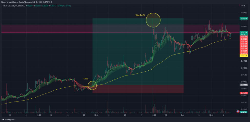 Take Profit STOCK ORDER TYPES – HOW TO PROPERLY USE TRADE ORDERS