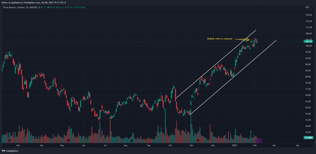 WYNN 2023 02 06 19 11 16 OLN's Share Repurchases and Geopolitical Prospects Boost Stock Value