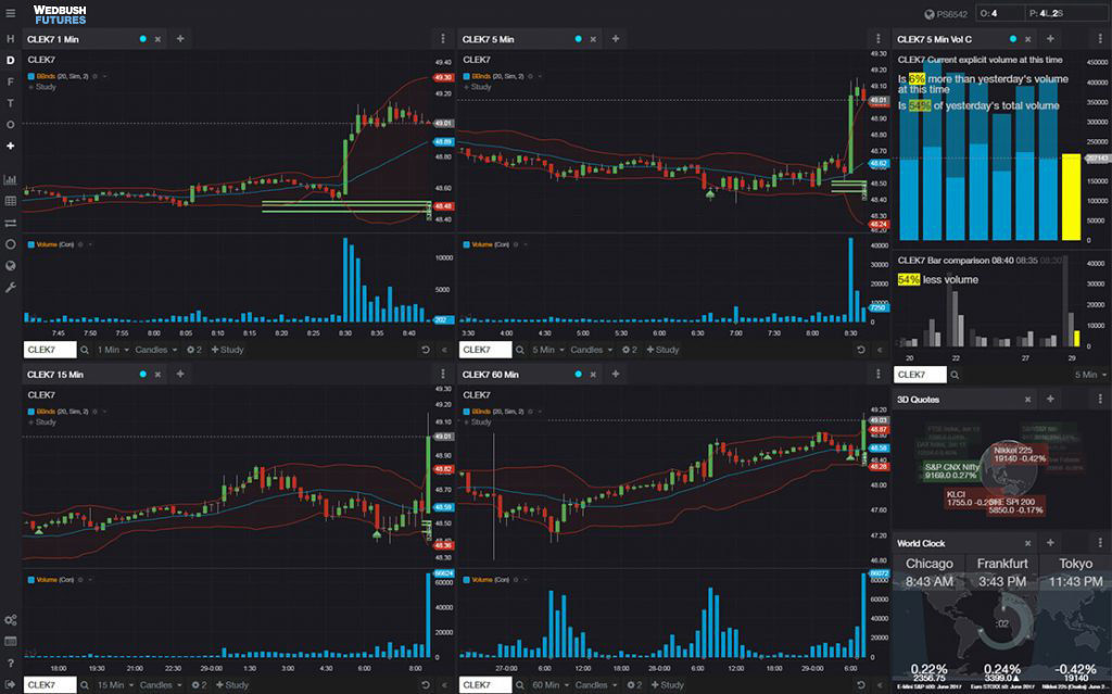 What-are-futures-trading-platforms