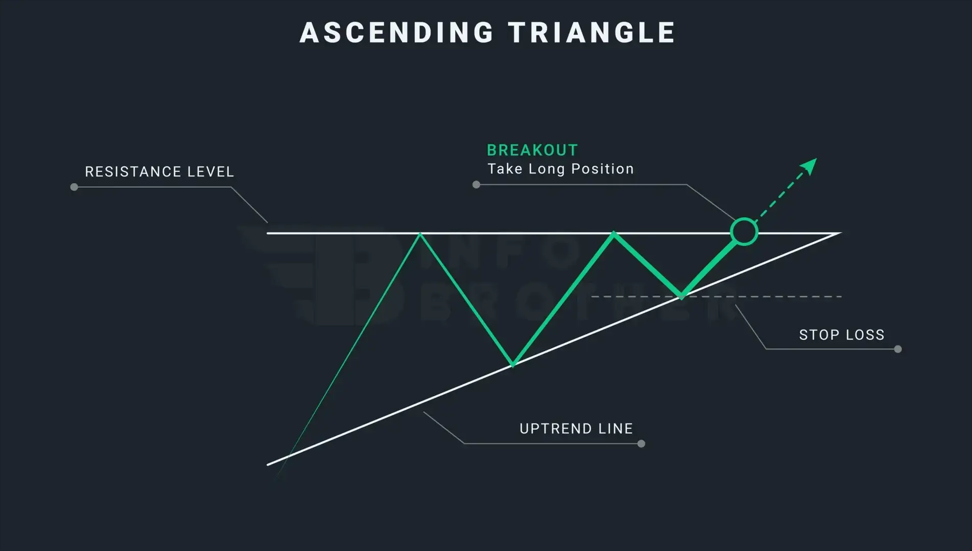 How to Trade the Ascending Triangle Pattern 2023 Rich Tv