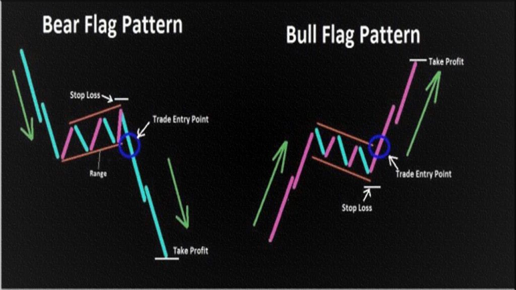 What is the Difference Between a Bull Flag and a Bear Flag