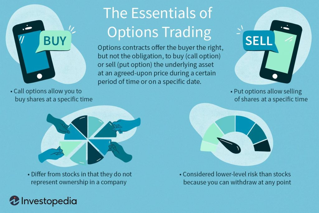 Why-trade-options