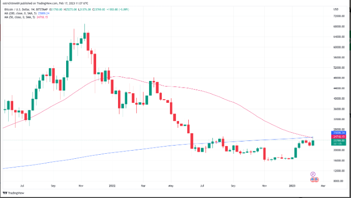 Bitcoin price