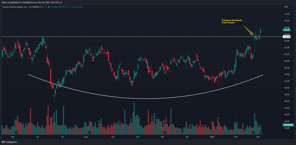 BECN 2023 03 06 19 25 39 Ferrari Leading the Electric Revolution in Luxury Cars and Beacon's Record Sales and Strategic Investments