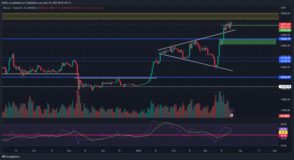 BTCUSDT 2023 03 24 20 25 28 MARA's Unstoppable Rise in Cryptocurrency | Tesla's Weekly Neckline and Price Range