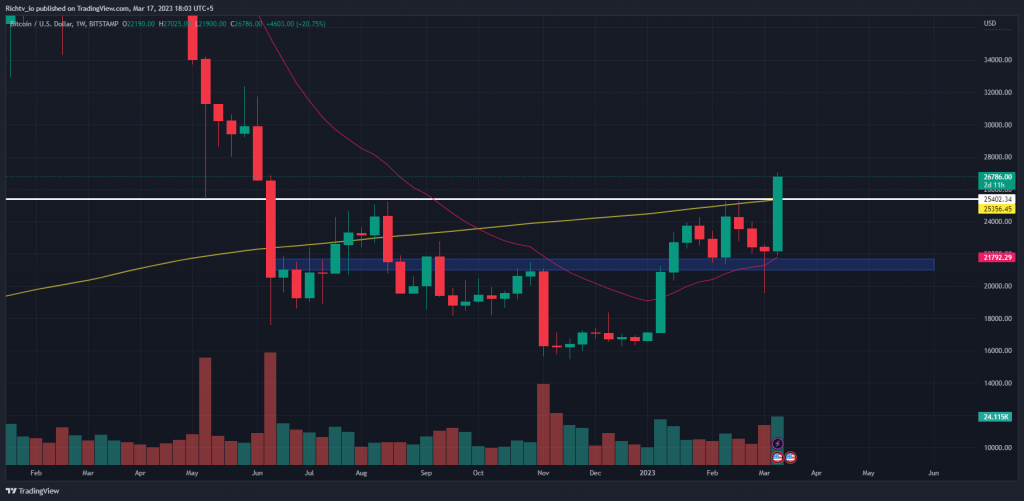 BTCUSD 2023 03 17 18 03 24 FLNG's Impressive Performance in the Thriving LNG Market Draws Investors and Sustainability Enthusiasts