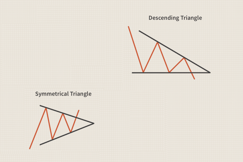Descending Triangle Pattern vs Symmetrical Triangle