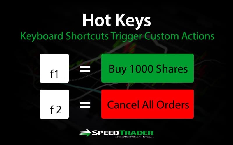 Different types of hot keys for trading and how to customize them