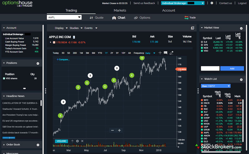 E-Trade Finance web