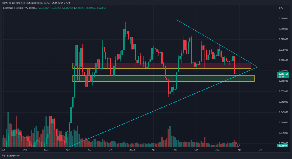 ETHBTC 2023 03 27 20 07 47 The Rising Dominance of COHU's Neon System and AI Technology in the Semiconductor Industry