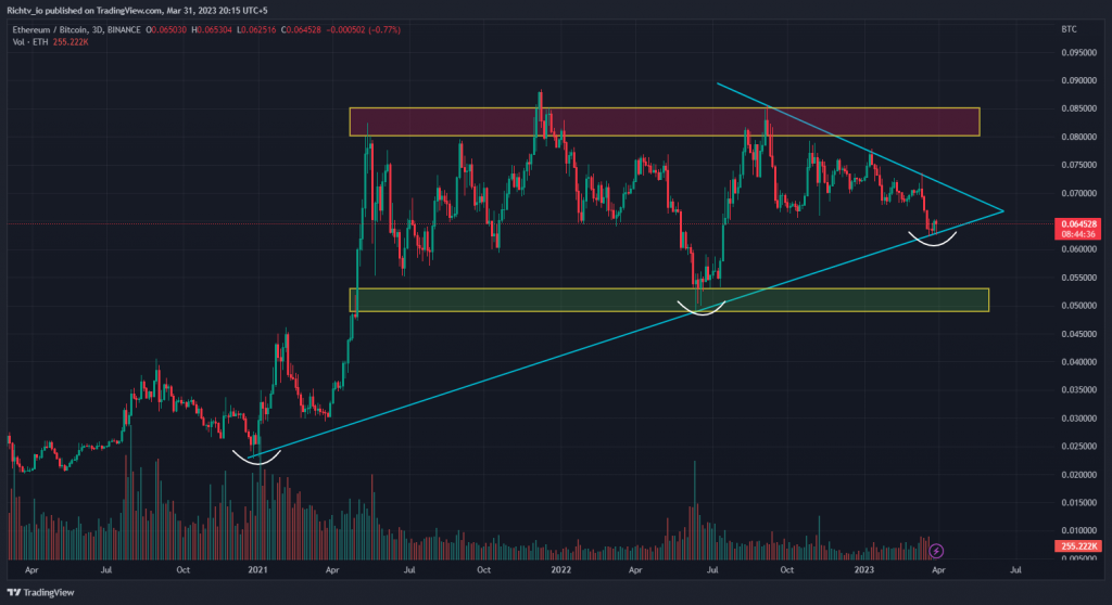 ETHBTC 2023 03 31 20 15 25 MicroStrategy's Crypto-Equity Revolution | Navigating Gold's Weekly Chart